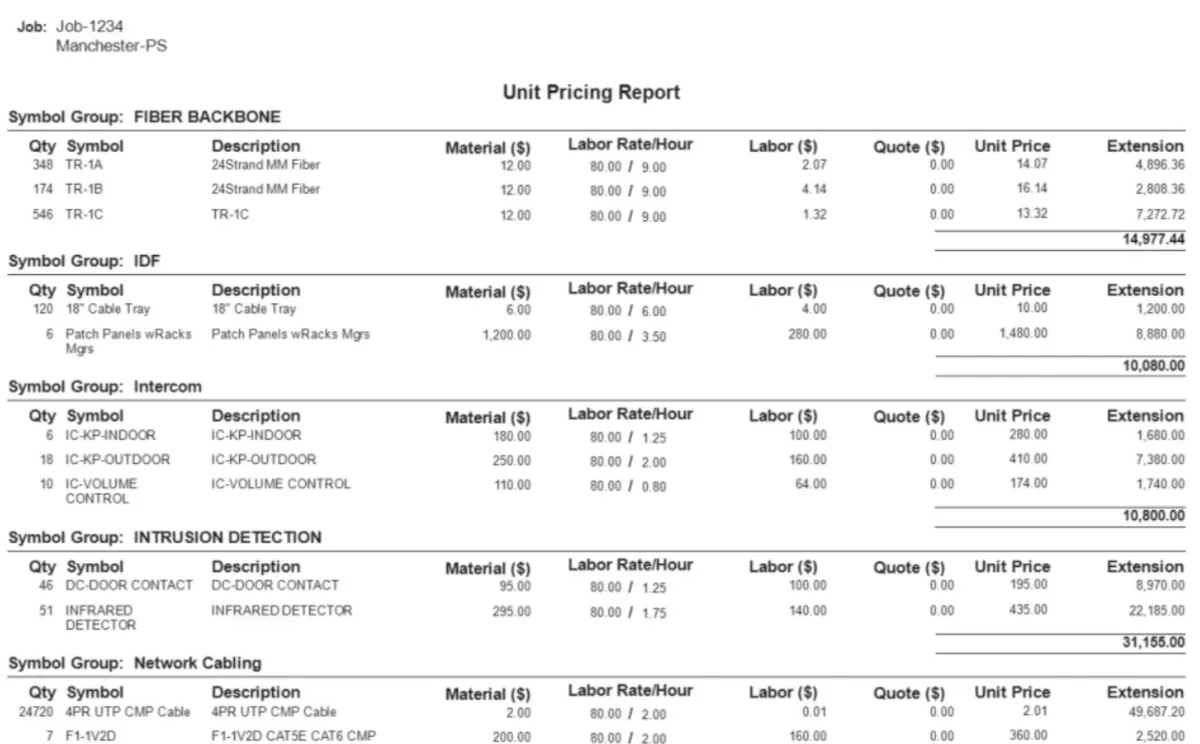 Interface SureCount: fonctionnalités, prix, alternatives