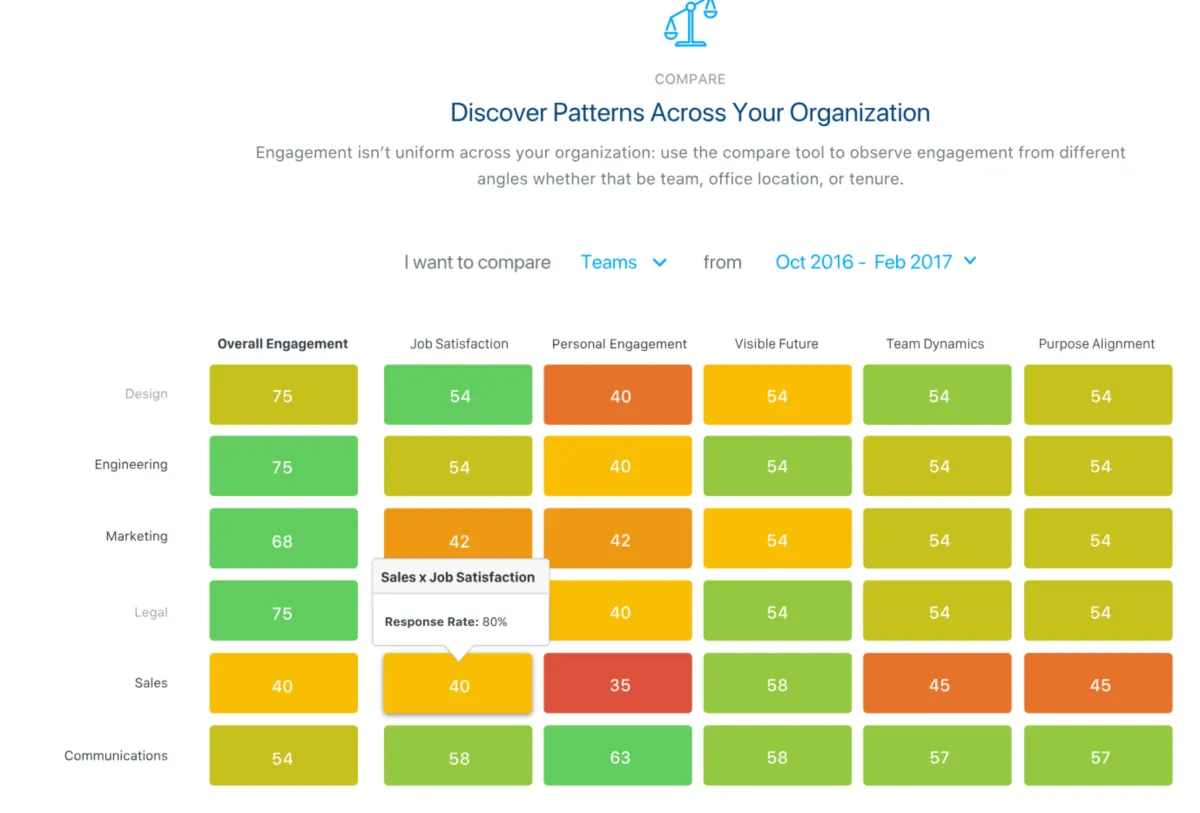 Interface SurveyMonkey Engage: image, ergonomie, alternatives Interface SurveyMonkey Engage: image, ergonomie, alternatives