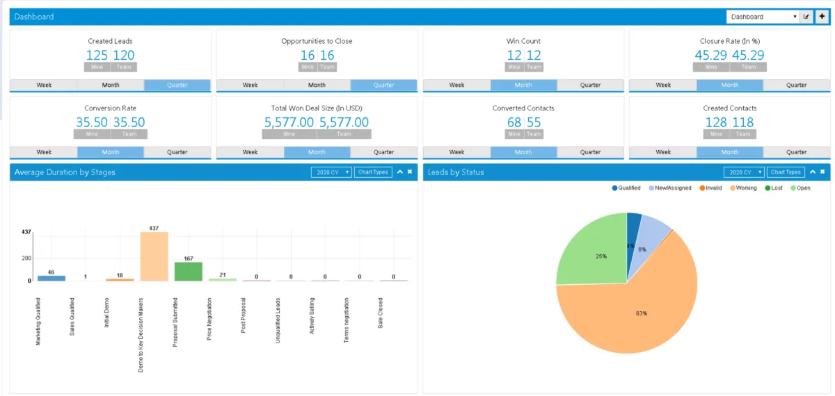 SutiCRM: avis sur le logiciel CRM: fonctionnalités, avantages, inconvénients et tarifs