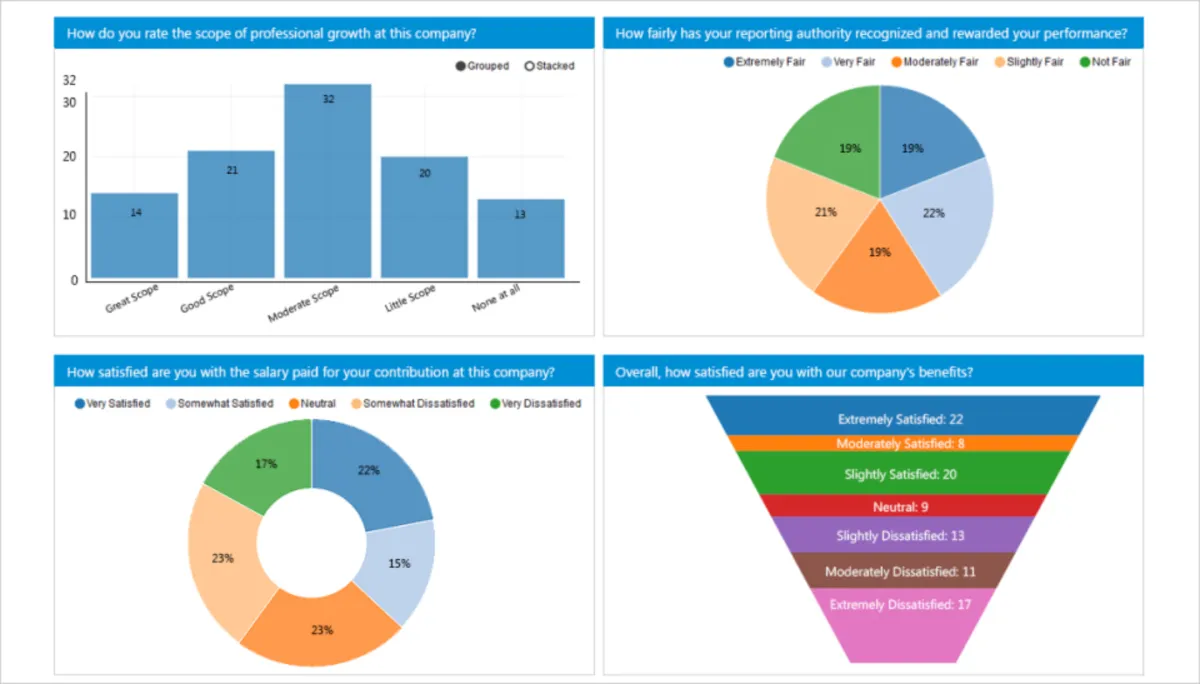 SutiSurvey: avis sur le logiciel d'enquête / sondage / questionnaire: fonctionnalités, avantages, inconvénients et tarifs SutiSurvey: avis sur le logiciel d'enquête / sondage / questionnaire: fonctionnalités, avantages, inconvénients et tarifs