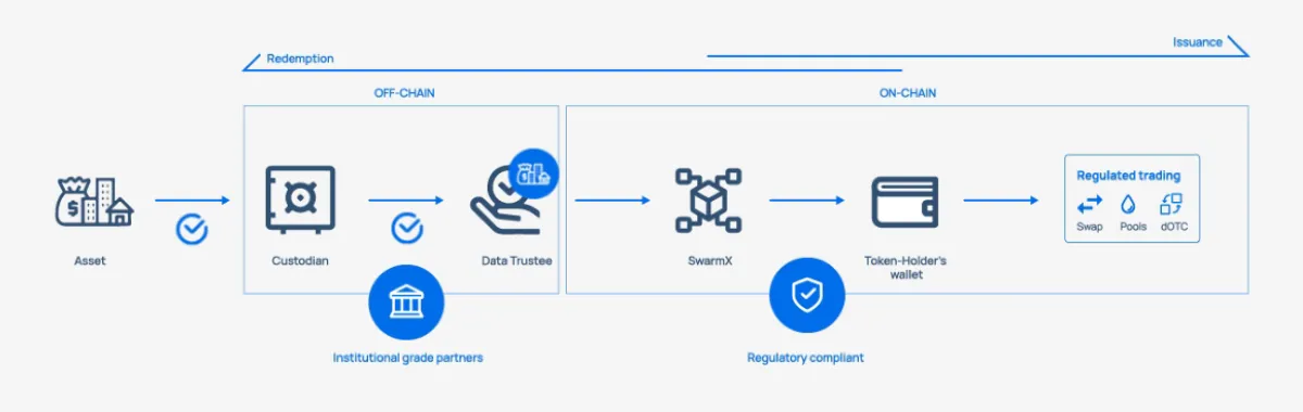 Swarm: avis sur le logiciel DevOps: fonctionnalités, avantages, inconvénients et tarifs