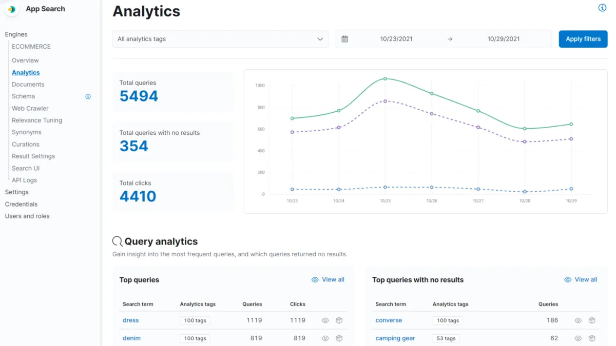Swiftype: avis sur le logiciel de gestion des stocks et de l'inventaire: fonctionnalités, avantages, inconvénients et tarifs Swiftype: avis sur le logiciel de gestion des stocks et de l'inventaire: fonctionnalités, avantages, inconvénients et tarifs