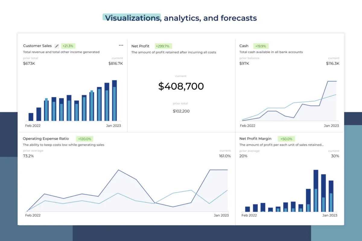 Syft Analytics: avis sur le logiciel de comptabilité: fonctionnalités, avantages, inconvénients et tarifs