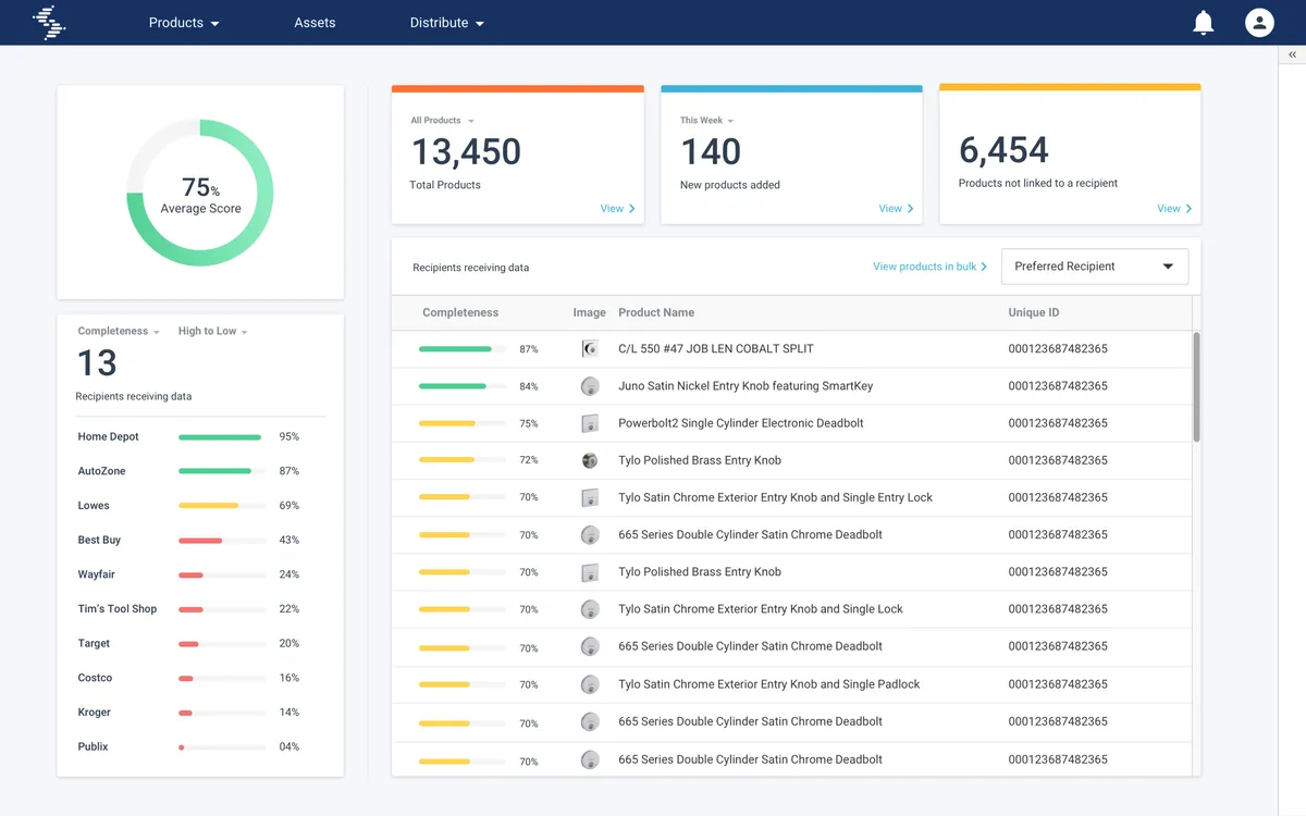 Notre avis sur Syndigo CXH : un logiciel de gestion de contenu à découvrir Notre avis sur Syndigo CXH : un logiciel de gestion de contenu à découvrir