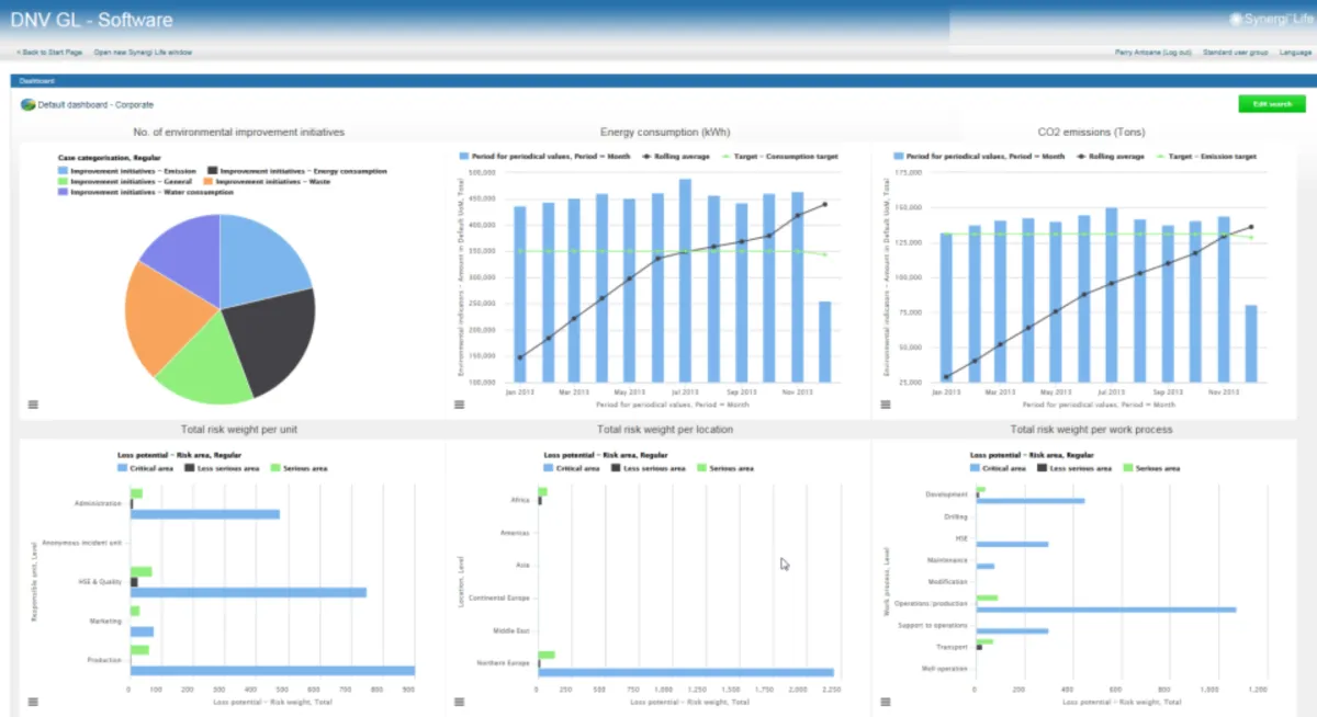 Notre avis sur Synergi Life : un logiciel de gestion des risques à découvrir Notre avis sur Synergi Life : un logiciel de gestion des risques à découvrir