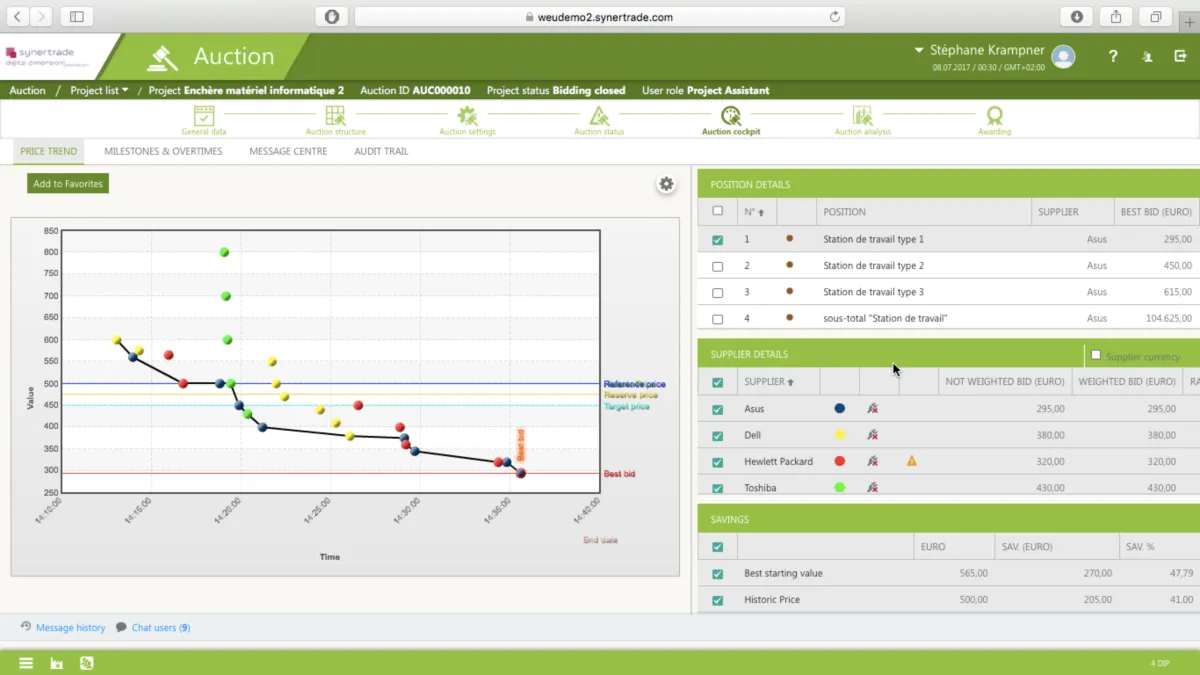 Interface SynerTrade Accelerate: image, ergonomie, alternatives Interface SynerTrade Accelerate: image, ergonomie, alternatives