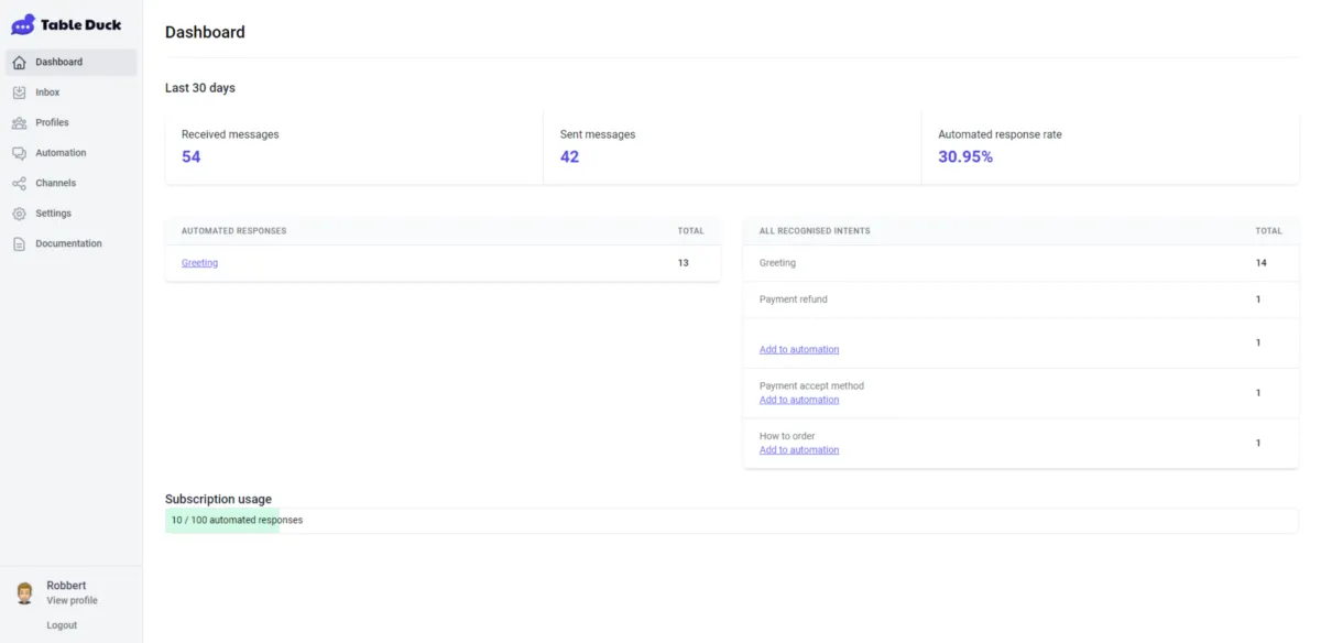 Interface Table Duck: fonctionnalités, prix, alternatives