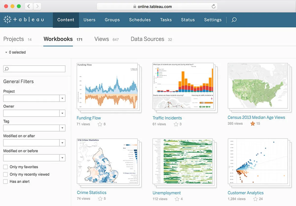 Interface Tableau: fonctionnalités, prix, alternatives