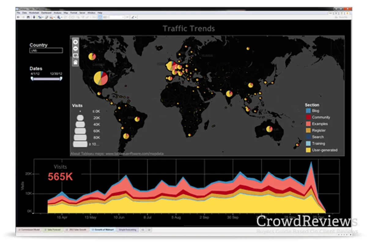 Notre avis sur Tableau Desktop : un logiciel analytics à découvrir
