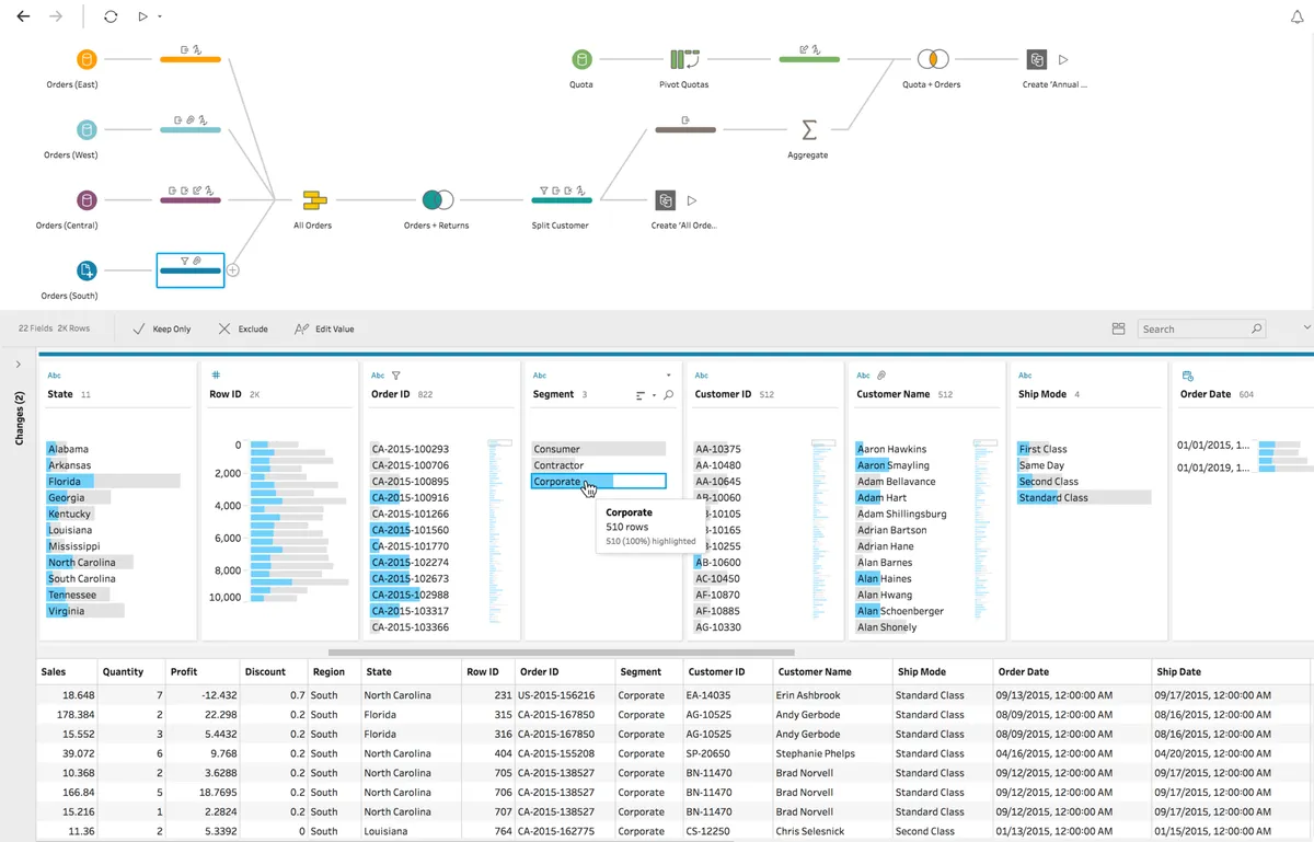 Notre avis sur Tableau : un logiciel de tableau de bord (dashboard) à découvrir