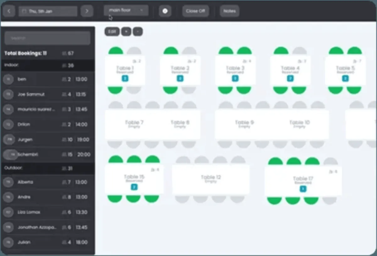 Interface Tableo: fonctionnalités, prix, alternatives