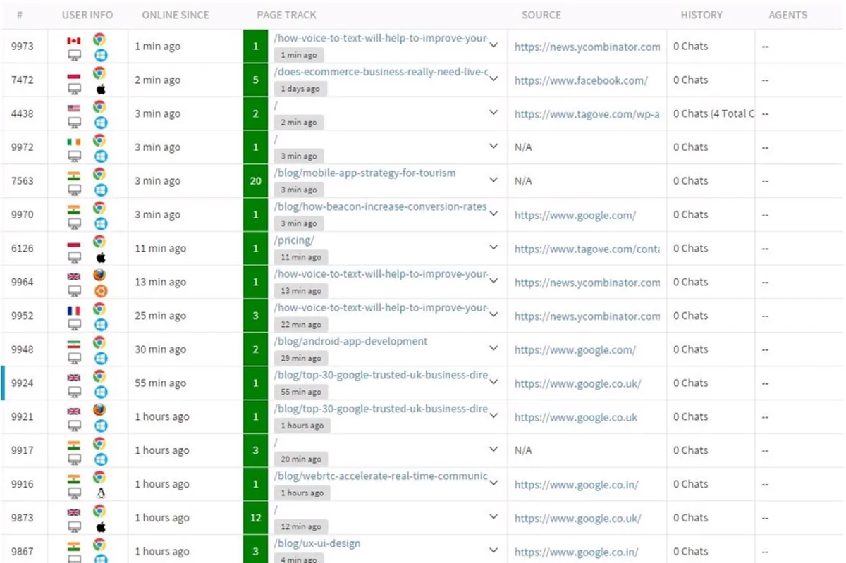Tagove: avis sur le logiciel de live chat: fonctionnalités, avantages, inconvénients et tarifs