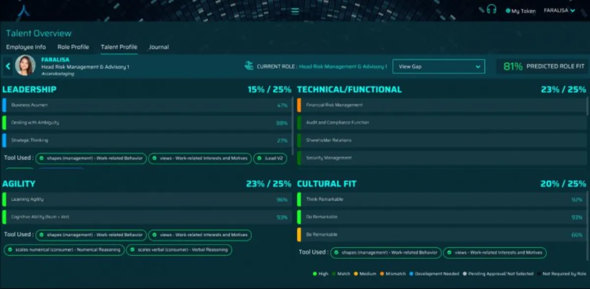 Notre avis sur TalentPulse : un logiciel de gestion des talents à découvrir Notre avis sur TalentPulse : un logiciel de gestion des talents à découvrir