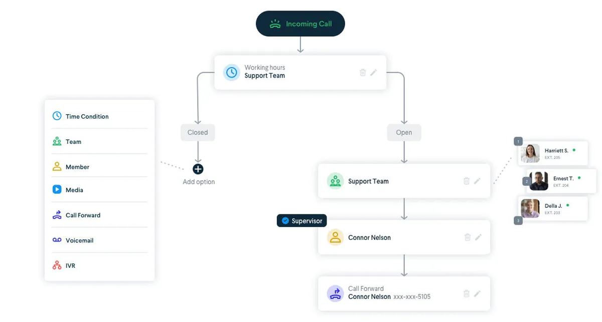 TalkChief: avis sur le logiciel de travail à distance (télétravail / remote work): fonctionnalités, avantages, inconvénients et tarifs TalkChief: avis sur le logiciel de travail à distance (télétravail / remote work): fonctionnalités, avantages, inconvénients et tarifs
