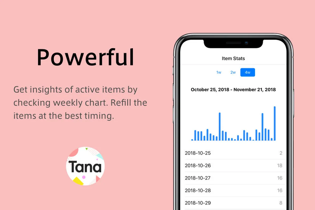 Interface Tana: image, ergonomie, alternatives Interface Tana: image, ergonomie, alternatives