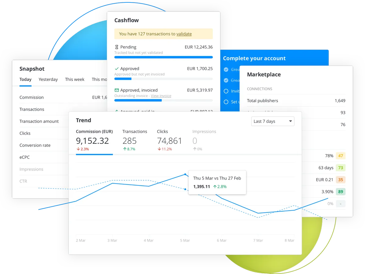 Notre avis sur Target Circle : un logiciel de gestion de campagnes marketing à découvrir