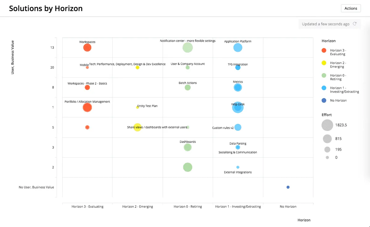 Notre avis sur TargetProcess : un logiciel de gestion de projet à découvrir Notre avis sur TargetProcess : un logiciel de gestion de projet à découvrir