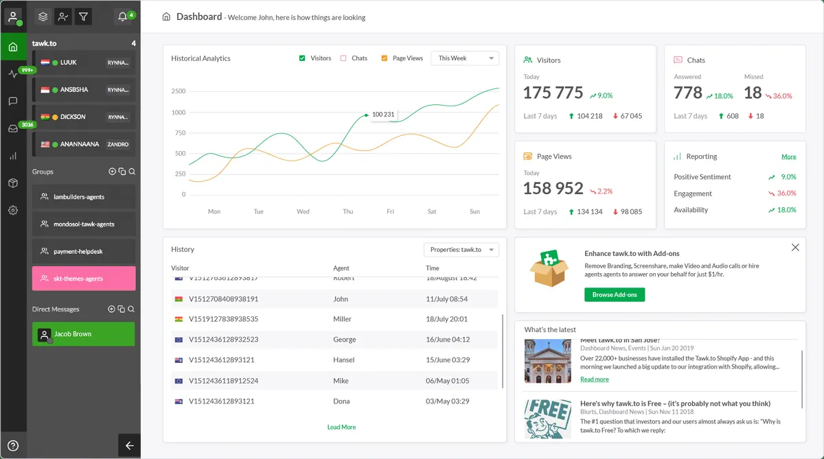 Tawk.to: avis sur le logiciel de live chat: fonctionnalités, avantages, inconvénients et tarifs