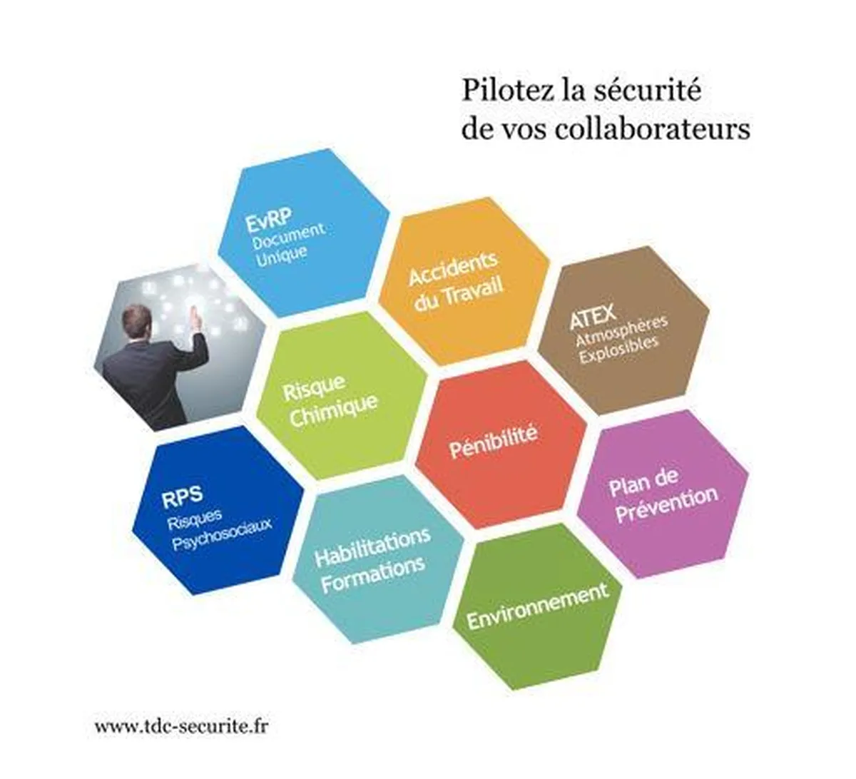 Tdc Securite: avis sur le logiciel QHSE (qualité hygiène sécurité environnement): fonctionnalités, avantages, inconvénients et tarifs Tdc Securite: avis sur le logiciel QHSE (qualité hygiène sécurité environnement): fonctionnalités, avantages, inconvénients et tarifs