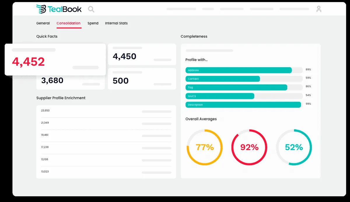 Notre avis sur TealBook : un logiciel supply chain (SCM: gestion de la chaine logistique) à découvrir Notre avis sur TealBook : un logiciel supply chain (SCM: gestion de la chaine logistique) à découvrir