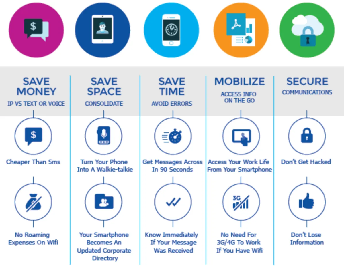 Interface Team On The Run: fonctionnalités, prix, alternatives