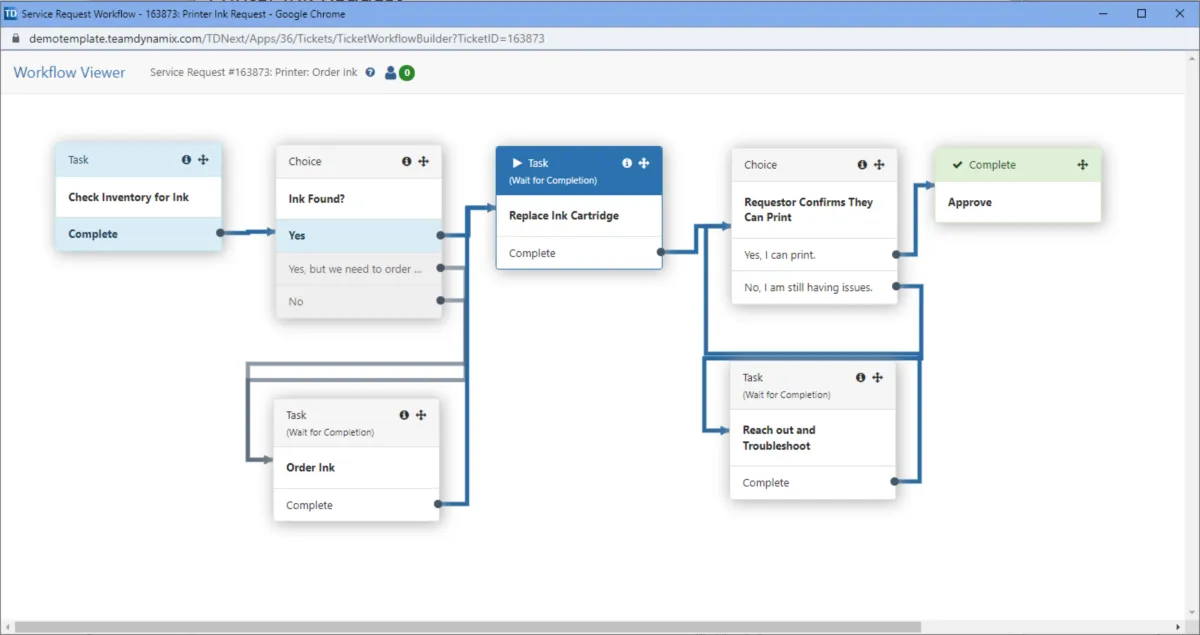 Interface TeamDynamix: image, ergonomie, alternatives Interface TeamDynamix: image, ergonomie, alternatives
