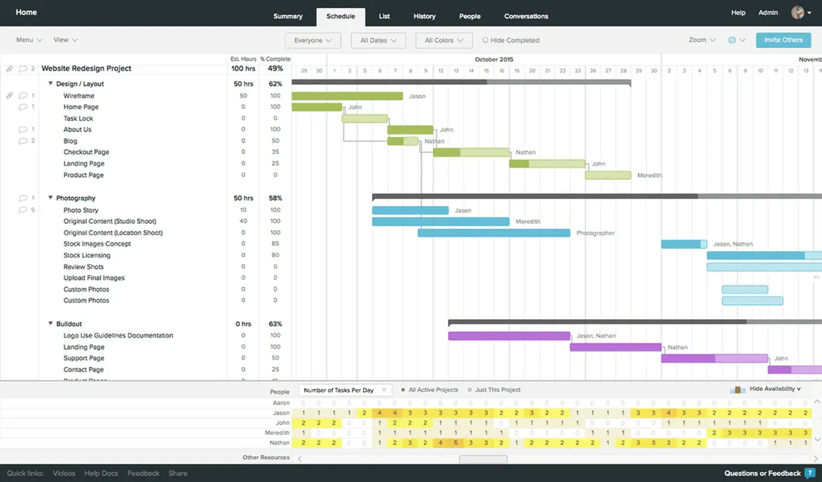 Teamgantt: avis sur le logiciel de diagramme de Gantt: fonctionnalités, avantages, inconvénients et tarifs Teamgantt: avis sur le logiciel de diagramme de Gantt: fonctionnalités, avantages, inconvénients et tarifs