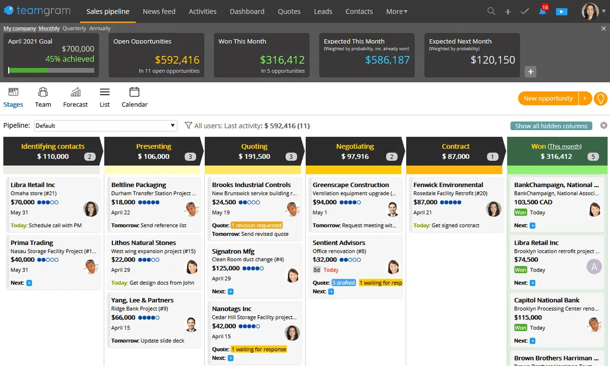Teamgram: avis sur le logiciel CRM: fonctionnalités, avantages, inconvénients et tarifs