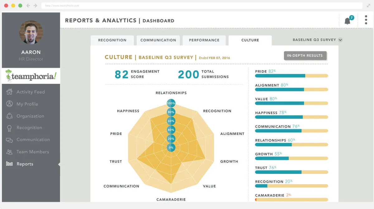 Teamphoria: avis sur le logiciel d'engagement collaborateur (employee engagement): fonctionnalités, avantages, inconvénients et tarifs Teamphoria: avis sur le logiciel d'engagement collaborateur (employee engagement): fonctionnalités, avantages, inconvénients et tarifs