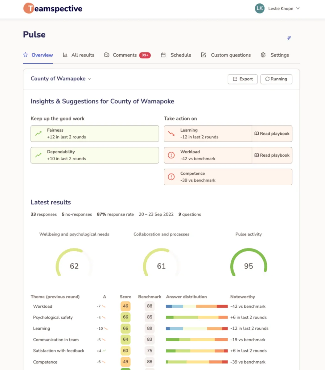 Interface Teamspective: fonctionnalités, prix, alternatives Interface Teamspective: fonctionnalités, prix, alternatives