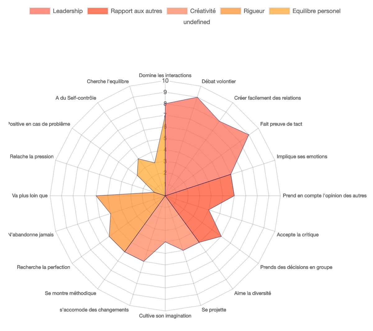 Notre avis sur TeamSpirit : un logiciel ATS (applicant tracking system / suivi des candidatures) à découvrir Notre avis sur TeamSpirit : un logiciel ATS (applicant tracking system / suivi des candidatures) à découvrir