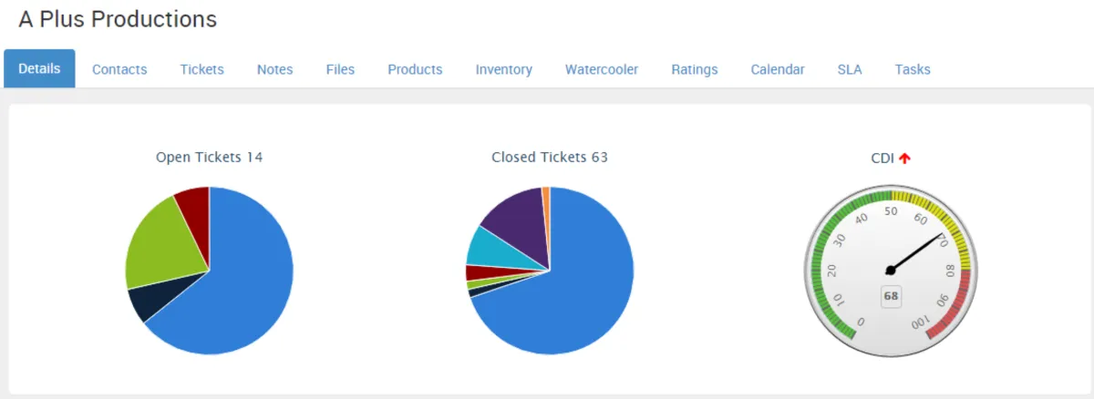 Interface TeamSupport: fonctionnalités, prix, alternatives