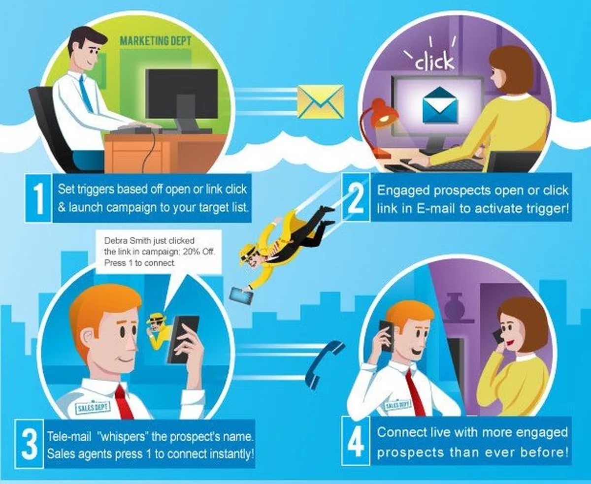 Tele-mail: avis sur le logiciel de gestion commerciale et ventes: fonctionnalités, avantages, inconvénients et tarifs Tele-mail: avis sur le logiciel de gestion commerciale et ventes: fonctionnalités, avantages, inconvénients et tarifs