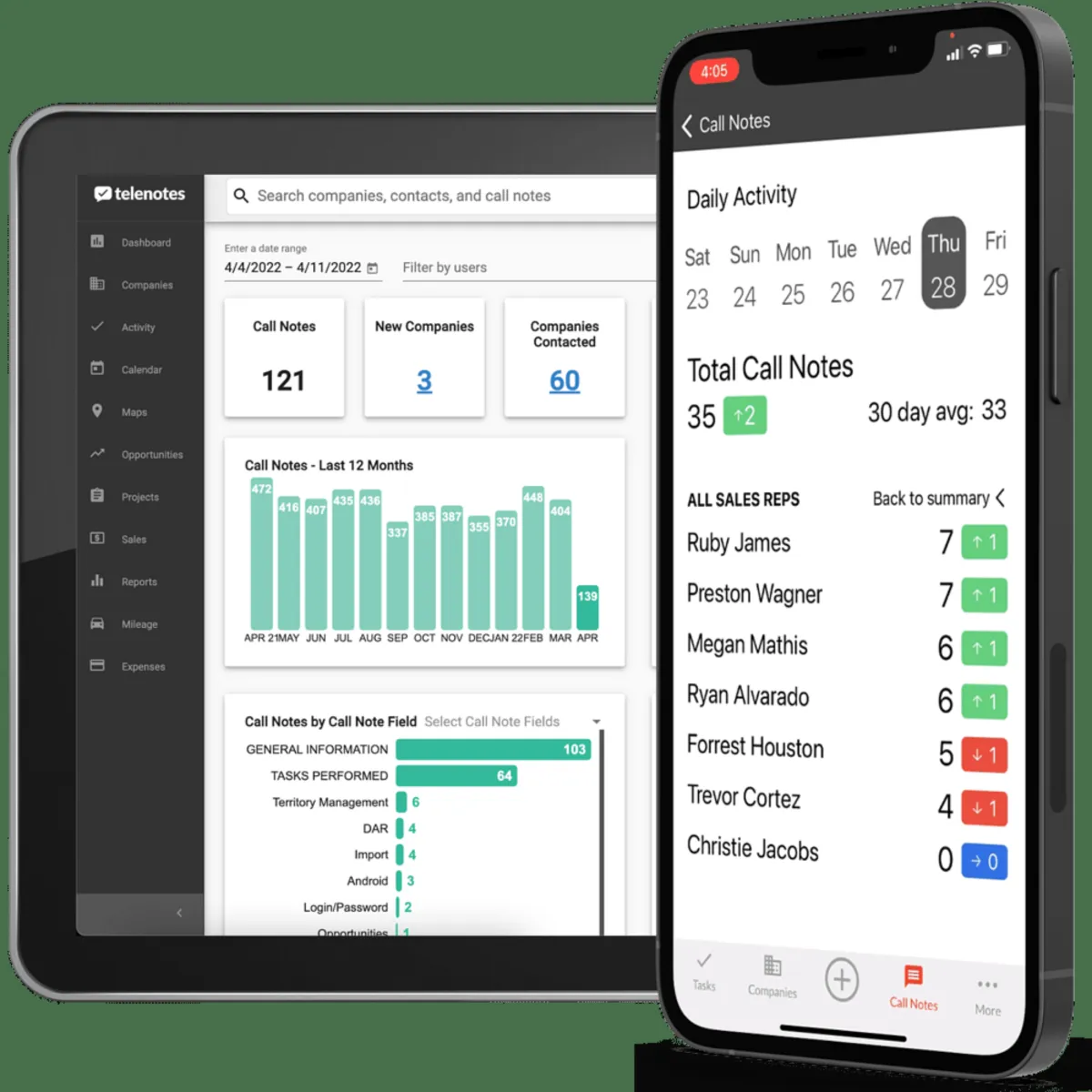 Interface Telenotes: image, ergonomie, alternatives