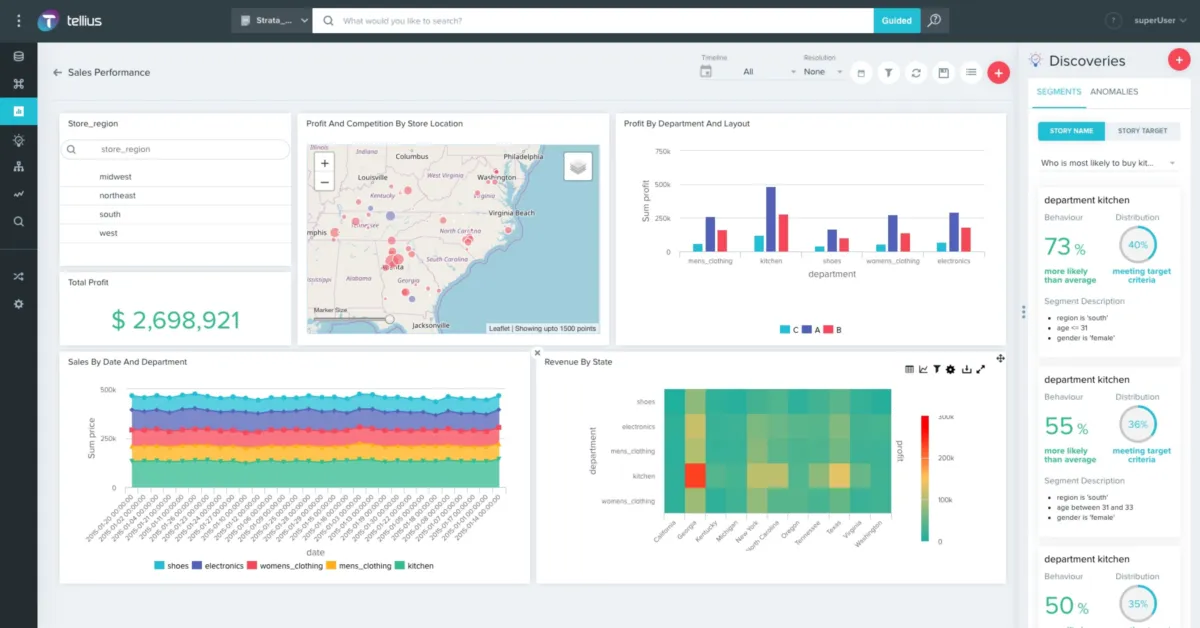 Notre avis sur Tellius : un logiciel de business intelligence (BI) à découvrir Notre avis sur Tellius : un logiciel de business intelligence (BI) à découvrir