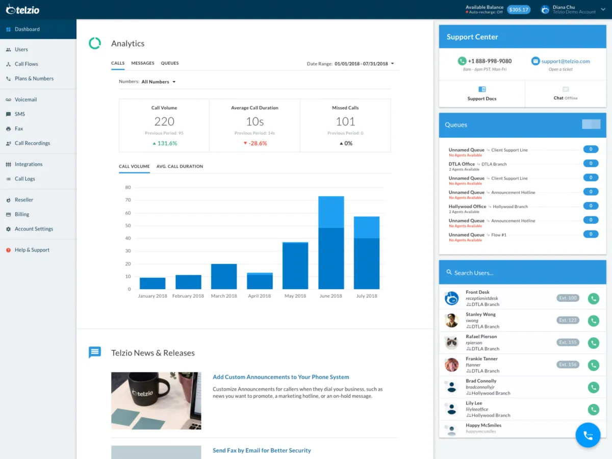 Telzio: avis sur le logiciel VoIP: fonctionnalités, avantages, inconvénients et tarifs