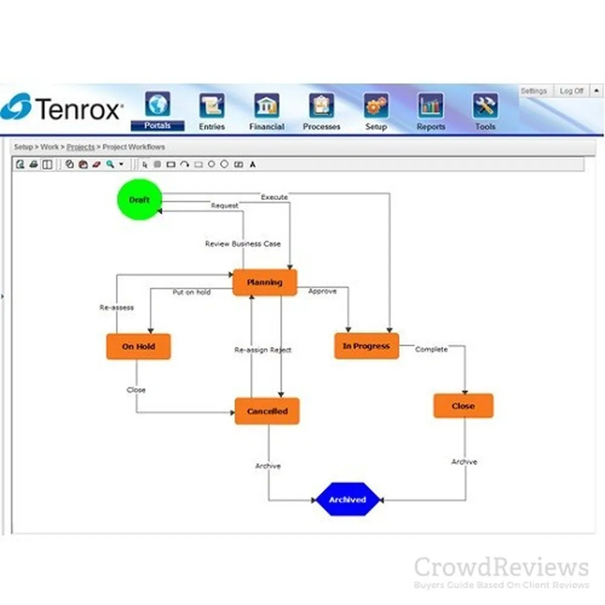 Notre avis sur Tenrox : un logiciel de gestion des temps et activités (GTA: time tracking / pointage / badgeuse) à découvrir