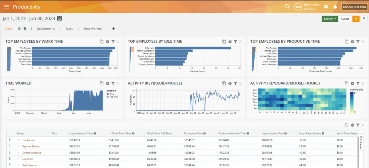 Interface Teramind Time Tracking: image, ergonomie, alternatives Interface Teramind Time Tracking: image, ergonomie, alternatives