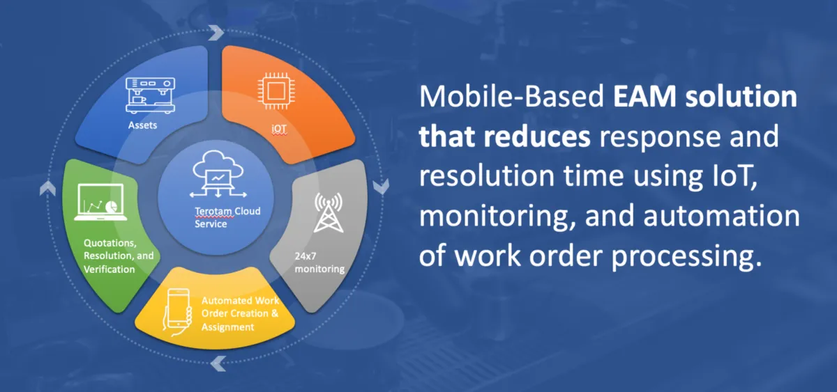 Notre avis sur TeroTAM : un logiciel GMAO / CMMS / maintenance préventive à découvrir Notre avis sur TeroTAM : un logiciel GMAO / CMMS / maintenance préventive à découvrir