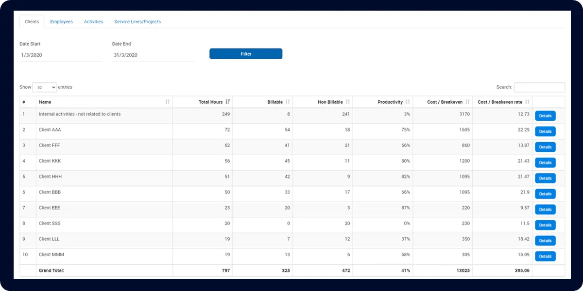 Interface Time Analytics: image, ergonomie, alternatives Interface Time Analytics: image, ergonomie, alternatives