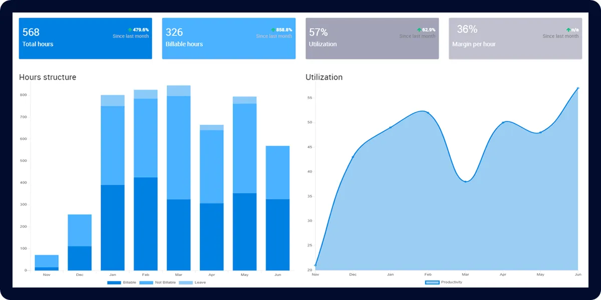 Time Analytics: avis sur le logiciel de gestion des temps et activités (GTA: time tracking / pointage / badgeuse): fonctionnalités, avantages, inconvénients et tarifs Time Analytics: avis sur le logiciel de gestion des temps et activités (GTA: time tracking / pointage / badgeuse): fonctionnalités, avantages, inconvénients et tarifs