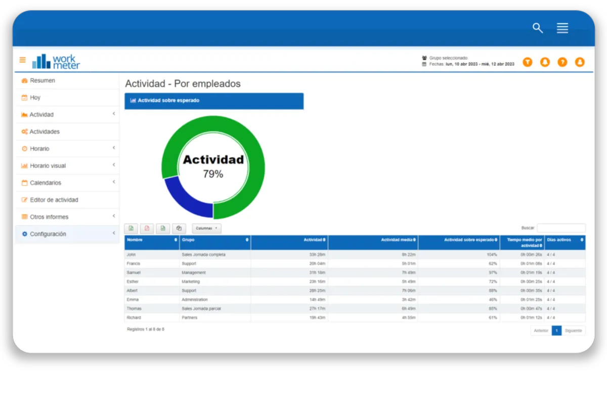 Notre avis sur time at work : un logiciel de gestion des temps et activités (GTA: time tracking / pointage / badgeuse) à découvrir