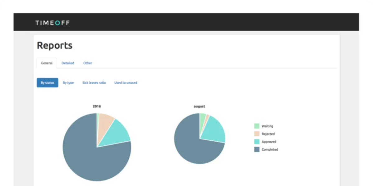 Interface Time-Off: fonctionnalités, prix, alternatives