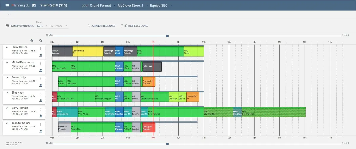 TimeSkipper: avis sur le logiciel de planning: fonctionnalités, avantages, inconvénients et tarifs TimeSkipper: avis sur le logiciel de planning: fonctionnalités, avantages, inconvénients et tarifs