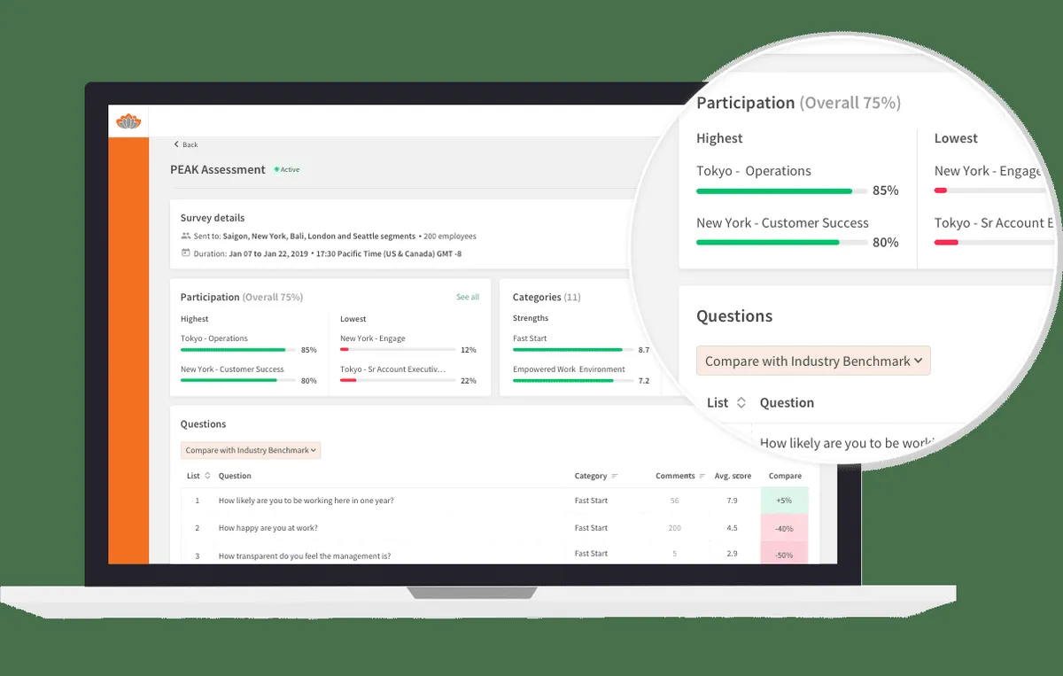 Interface TINYpulse Engage: fonctionnalités, prix, alternatives Interface TINYpulse Engage: fonctionnalités, prix, alternatives
