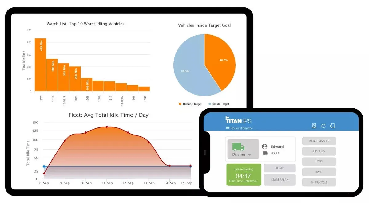 Notre avis sur Titan GPS : un logiciel de gestion de flotte automobile à découvrir