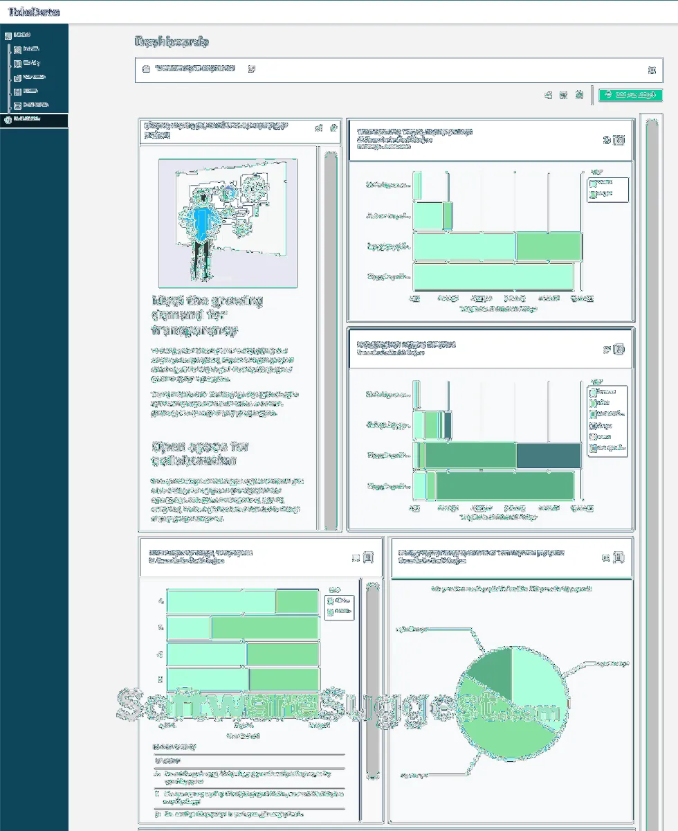 Notre avis sur TolaData : un logiciel de gestion de projet à découvrir Notre avis sur TolaData : un logiciel de gestion de projet à découvrir
