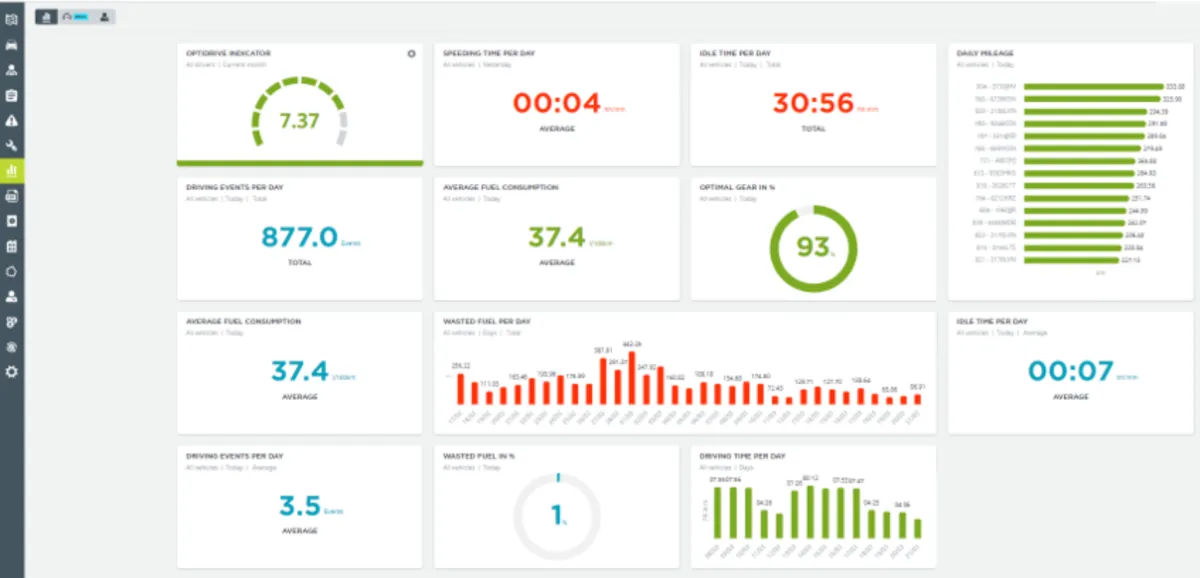 Interface TomTom WEBFLEET: image, ergonomie, alternatives Interface TomTom WEBFLEET: image, ergonomie, alternatives
