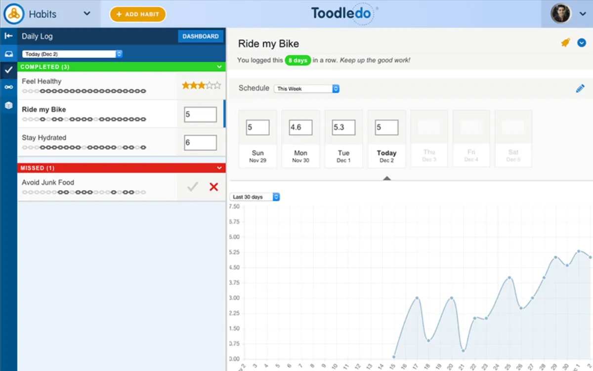 Interface Toodledo: fonctionnalités, prix, alternatives Interface Toodledo: fonctionnalités, prix, alternatives
