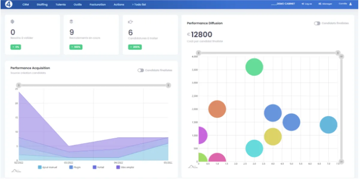 Notre avis sur Tool4Staffing : un logiciel de recrutement à découvrir Notre avis sur Tool4Staffing : un logiciel de recrutement à découvrir